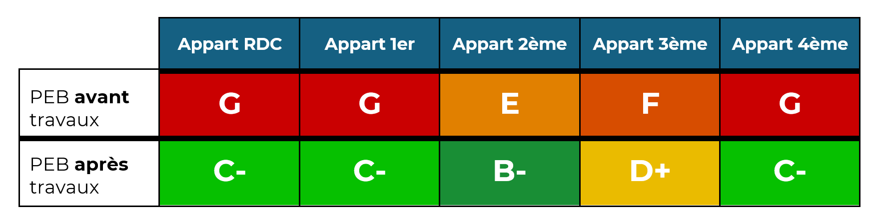 tableau indices peb