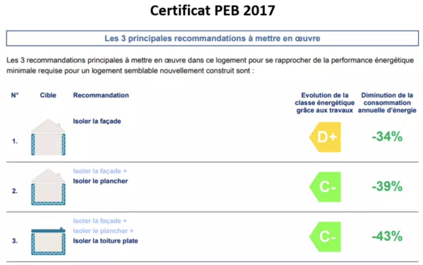 certificat peb 2017