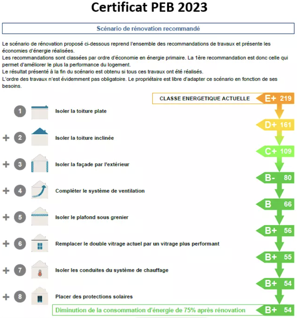 certificat peb 2023