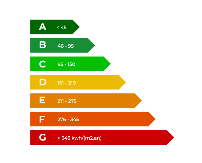 EPB-certificat - Huis (0 à 200m²)